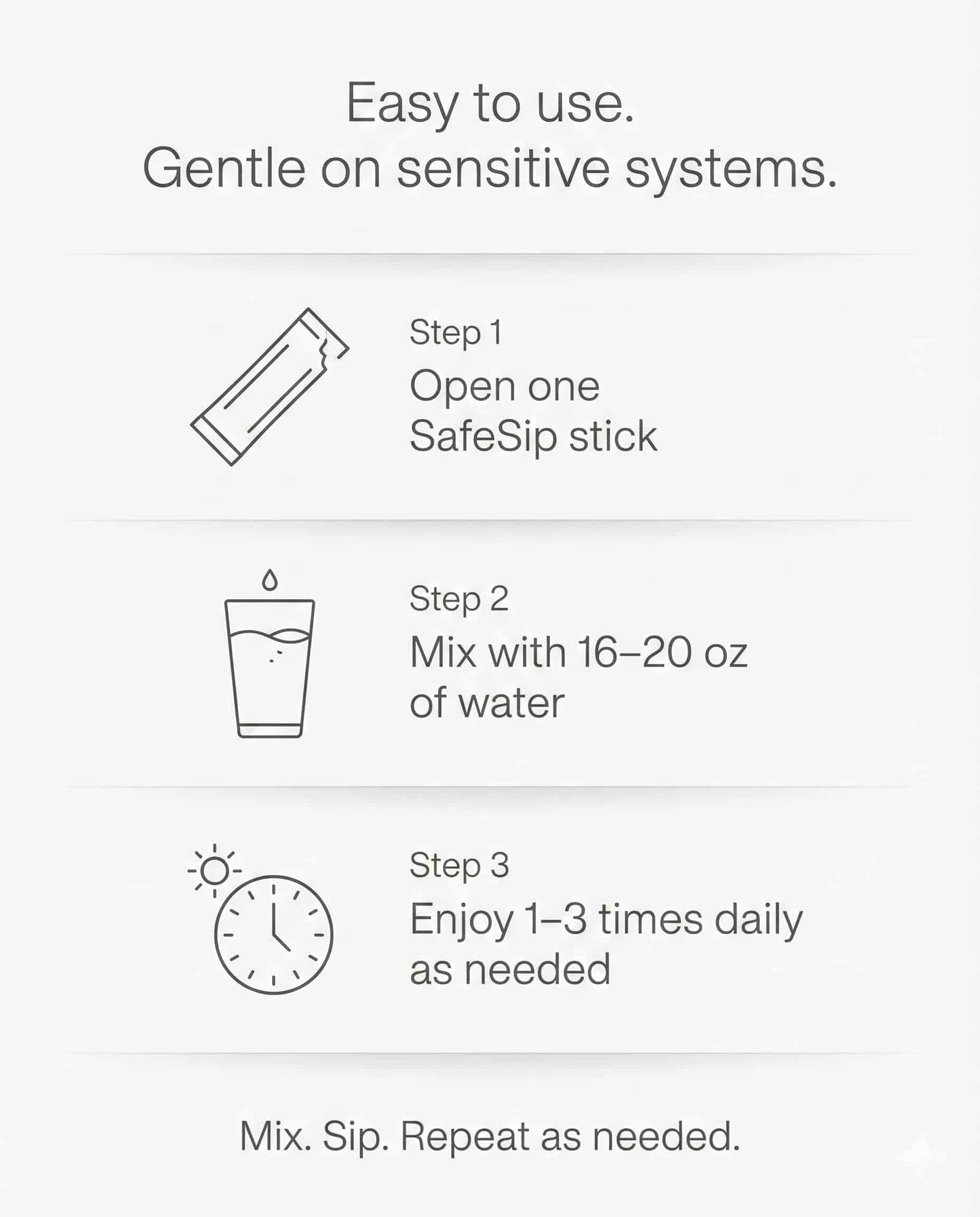 SafeSip Electrolytes