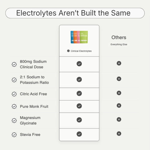 SafeSip Electrolytes — Subscription