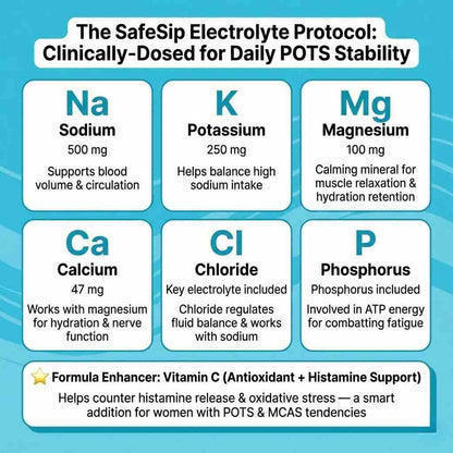 SafeSip Electrolytes