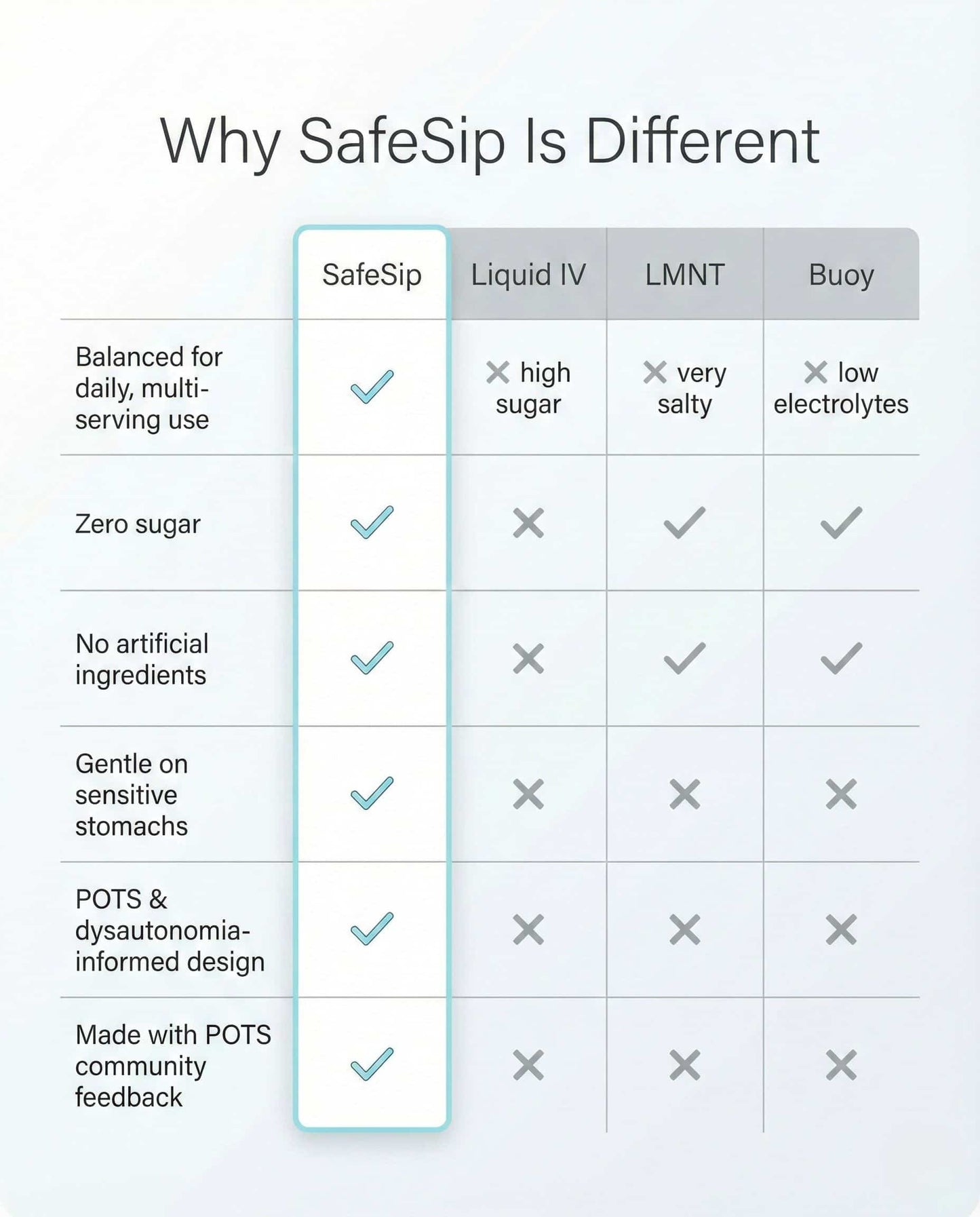 SafeSip Electrolytes